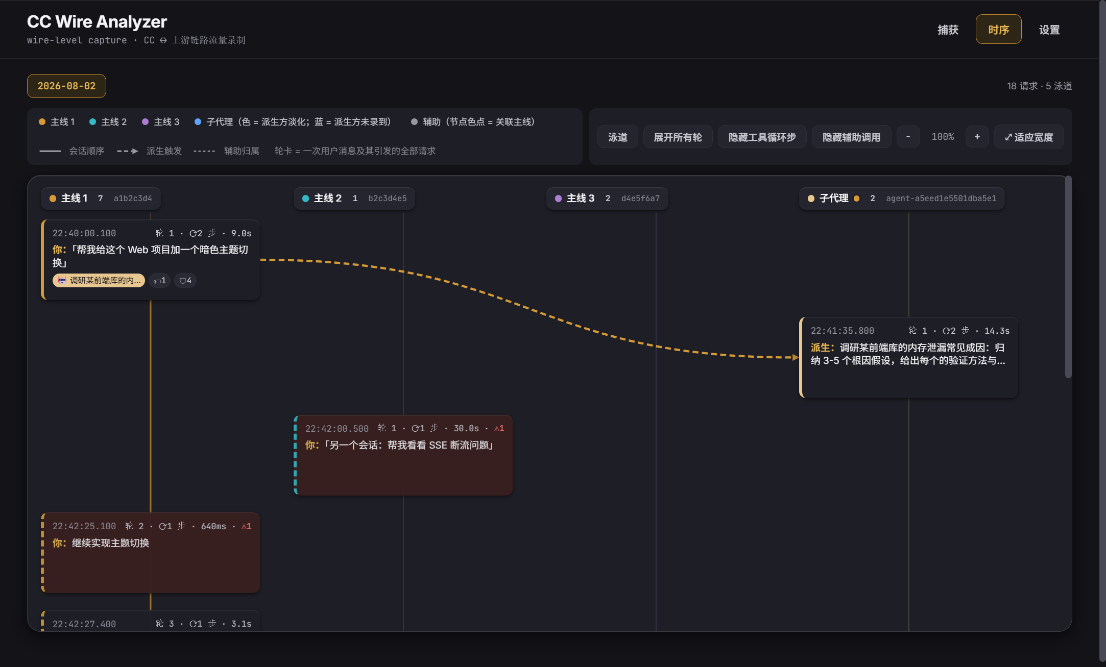 连接 Claude Code 会话、轮次与派生子代理的时序 DAG